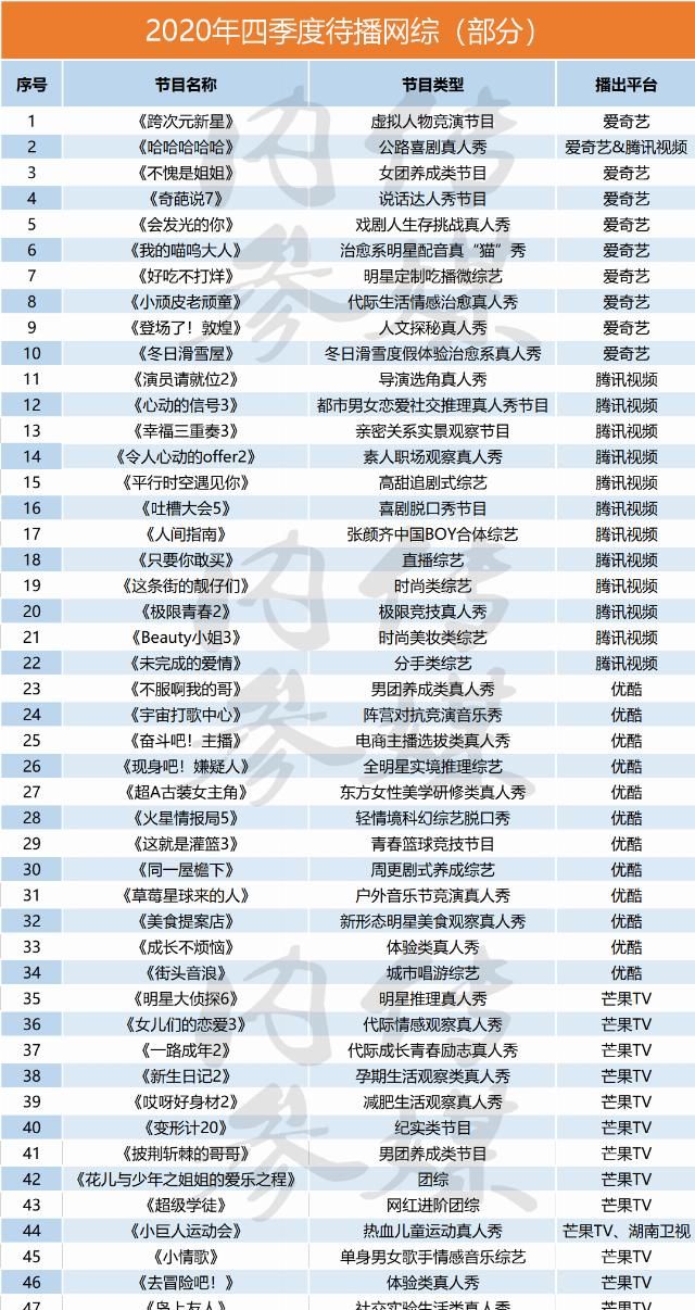 一览|五大卫视、四大视频网站，Q4待播综艺一览