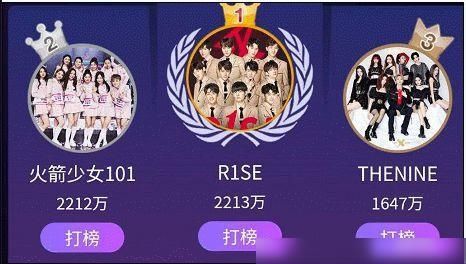  进前|最美偶像排名：火箭少女成第二，THE9超过硬糖少女进前3名