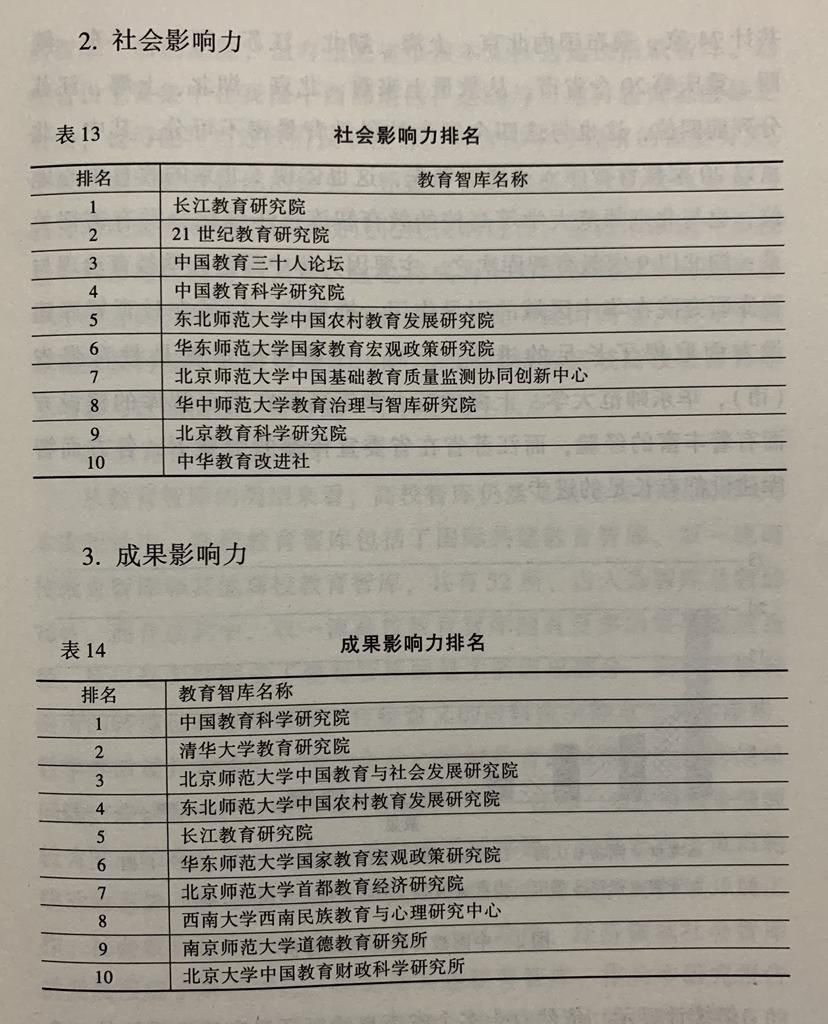 评价|哪些教育智库成果影响力最牛？最新评价报告在宁发布