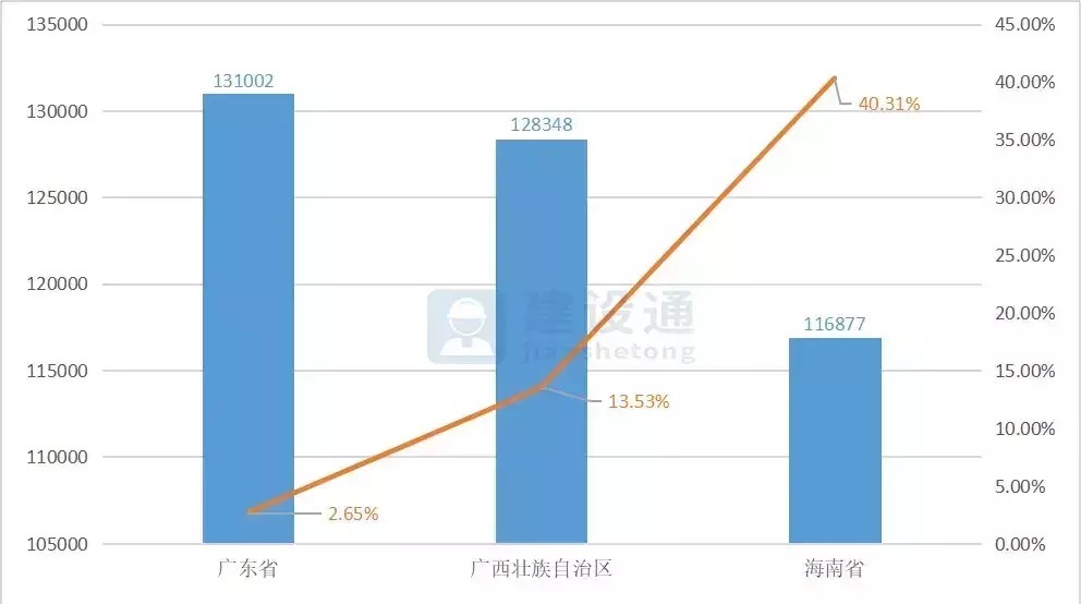 报告|2020年建筑业发展大数据报告