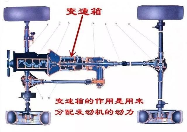  降低|汽车在超车时，为什么要降低一个档位？