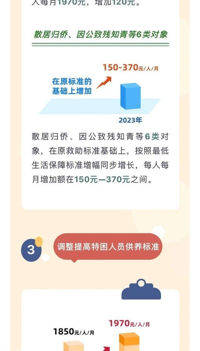 上海7月1日起调整最低生活保障等社会救助相关标准