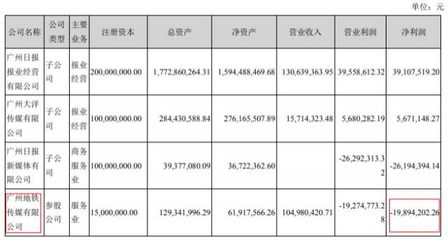  半年报|2020年上市户外媒体半年报榜单出炉，分众以46亿继续领跑行业！