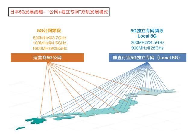  Local|任何企业都可以自建5G！有一种5G专网叫Local 5G