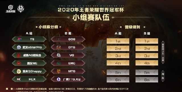  魔王|世冠首日赛程确定，GOG魔王实力揭晓