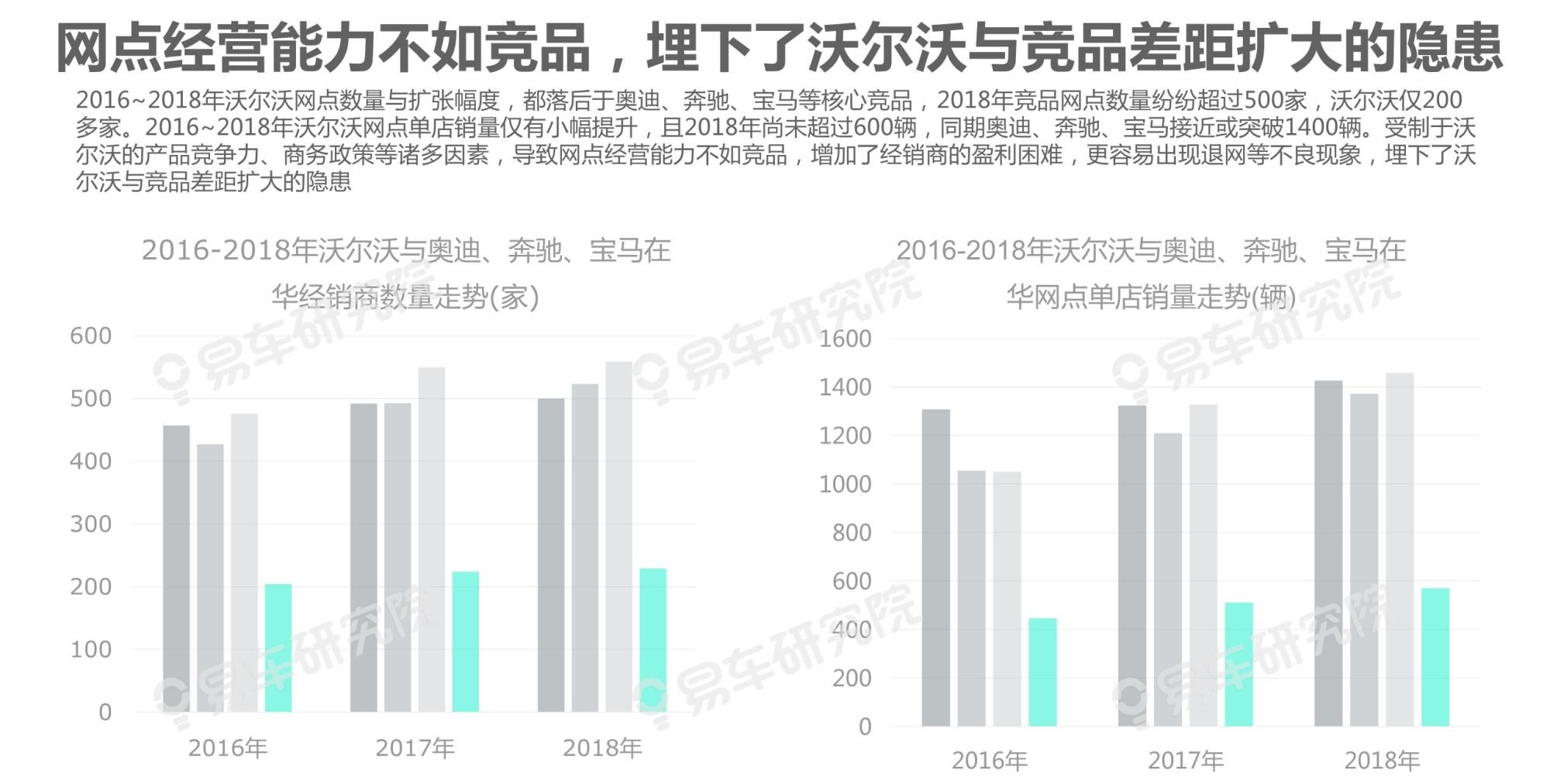  吉利|沃尔沃汽车市场竞争力分析报告2020：如何缩小与BBA的销量差距