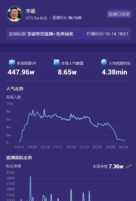  壁虎看看|李诞再次开播，「交个朋友」究竟在打什么“如意算盘”？