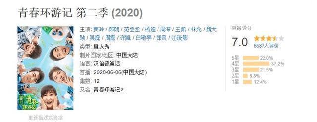 观众|《青春环游记2》远超《极限挑战》,一个靠实力赢,一个靠实力输