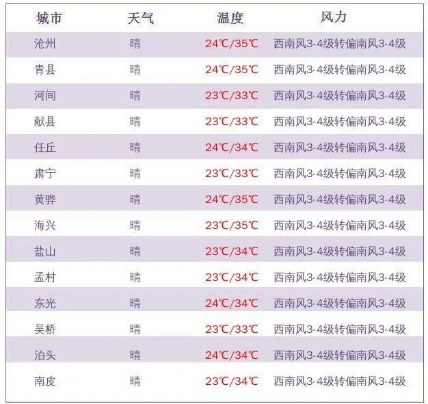  五证|限行｜“七下八上”来了，注意防范！｜这些商品房项目“五证”不全