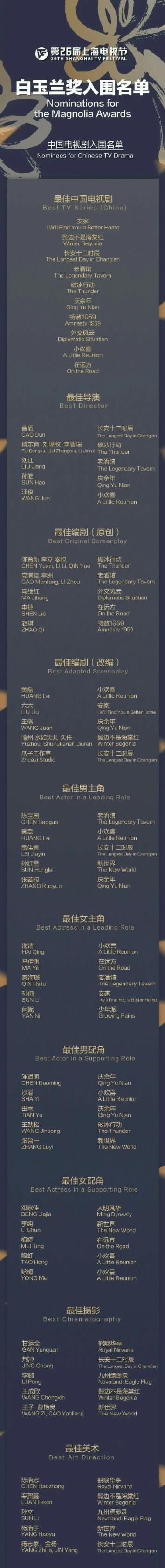  原因|易烊千玺因档期原因，粉丝停止金鹰奖投票，他，也因同样原因放弃