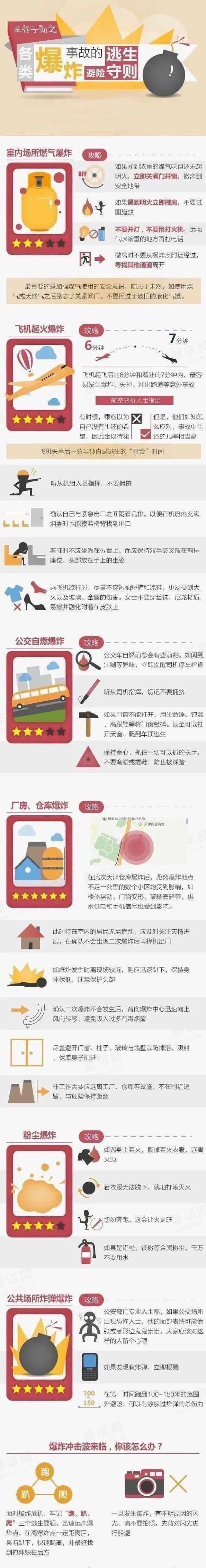  生存|“图”个明白丨一张图了解“爆炸事故”中的生存法则！