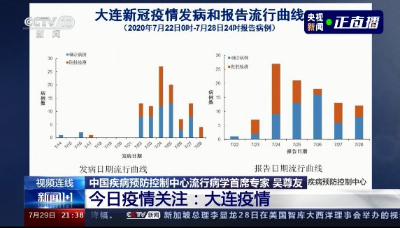 疫情|吴尊友：大连疫情规模基本锁定，不会再有更大规模病例出现