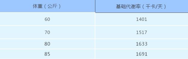  瘦子|一个瘦子的终极烦恼：怎样健康地增加体重？做到这些可以长胖点