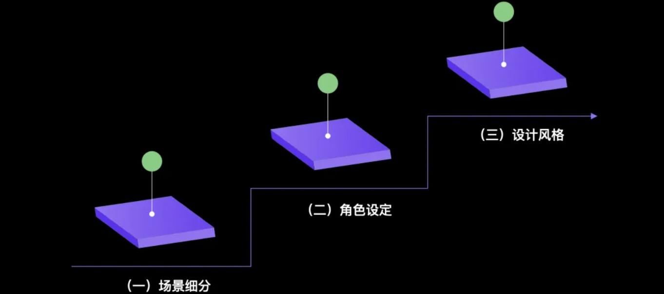 越来越像“人”的数字人——形象介绍以及发展趋势展望