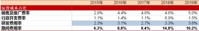 小米|小米集团投资价值分析报告