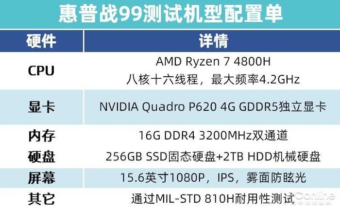  惠普|抱着工作站办公是什么体验？惠普战99释放标压R7 4800H全部实力