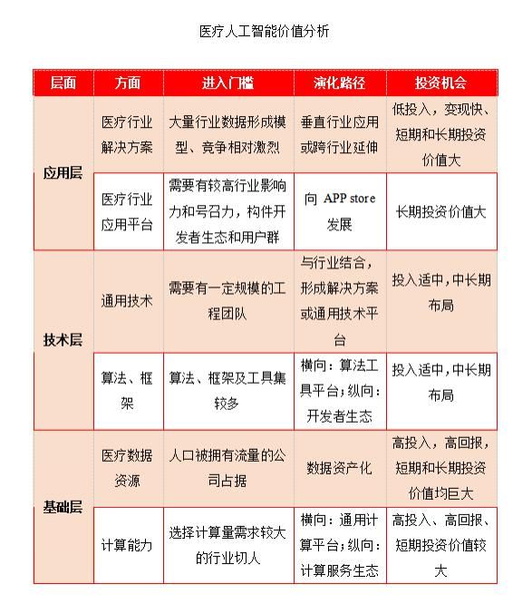 深度学习|中国AI医疗行业报告