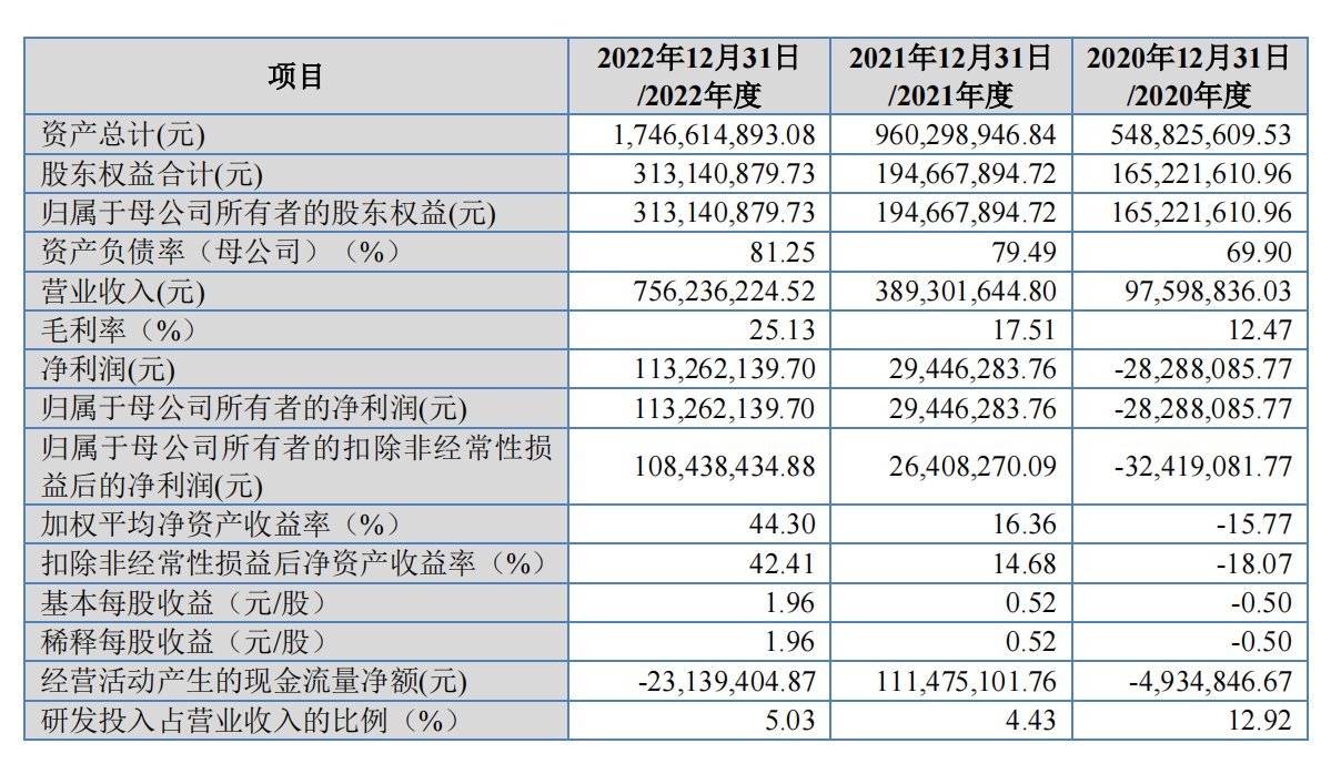 辊压机制造商纳科诺尔冲刺北交所，与宁德时代、比亚迪等签订长期合作协议