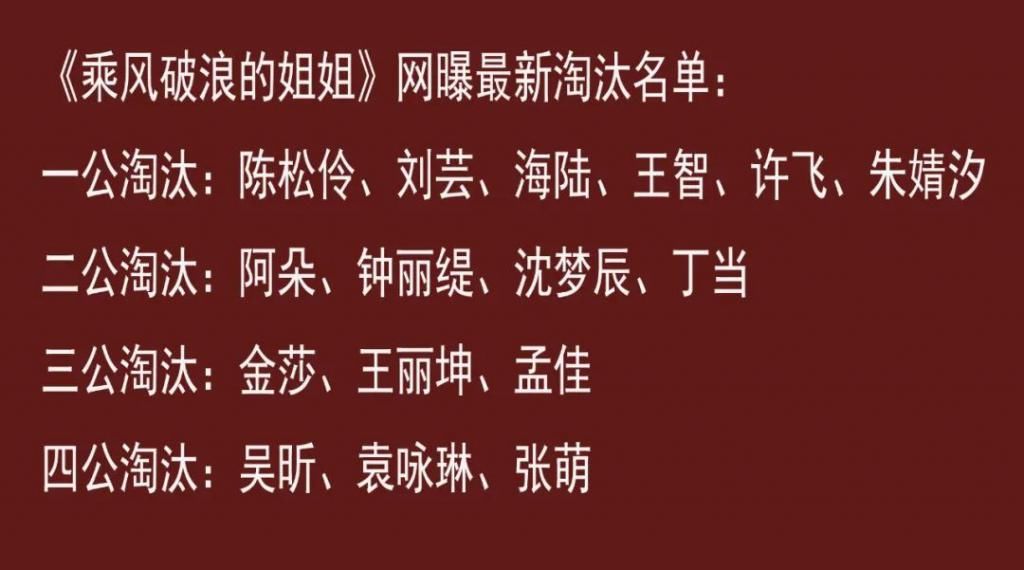  名额|吴昕将和沈梦辰等6人争夺晋级名额，许飞将以一名之差无缘复活赛