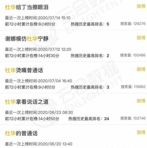  乘风破浪|《乘风破浪的姐姐》里，行头最奢华的是她