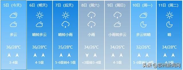 清凉|直飙39℃，全省一片高温橙，这里却一片清凉