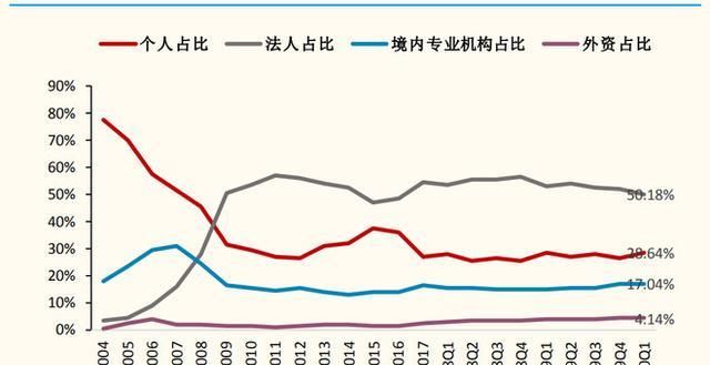  命运|被收割，散户难逃牛市宿命？NO!借“基”行事，我的命运我做主