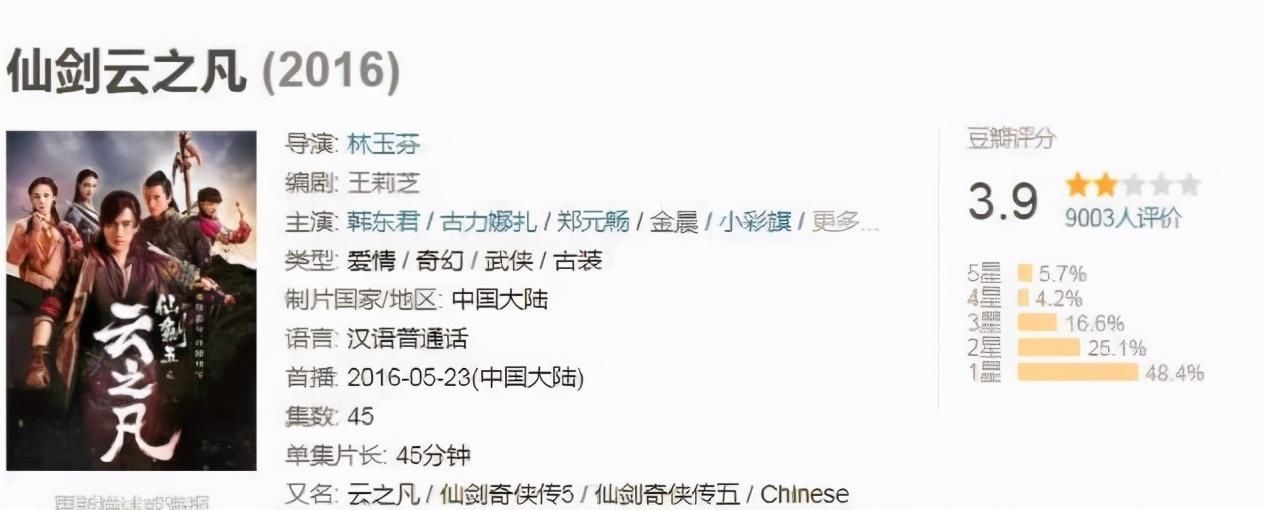 要来|万达斥资3亿，《仙剑4》终于要来了，陈哲远、彭小苒领衔主演？