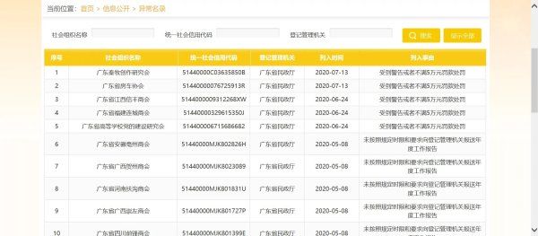 重违法失信|广东4831个社会组织在册“活动异常名录”