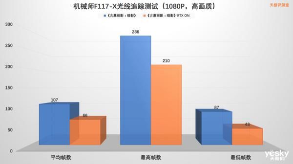F117|机械师【战空】F117-X评测:有颜有料又能打的游戏本