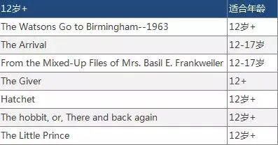  年来|100年来最伟大的100本儿童绘本，赶快来Pick