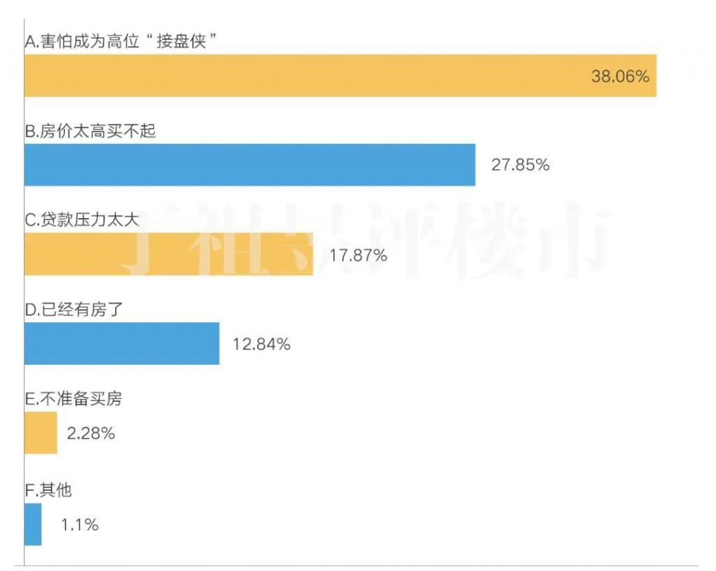  上证指数|11223 组家庭调查：84.66% 会把炒股赚的钱用于买房