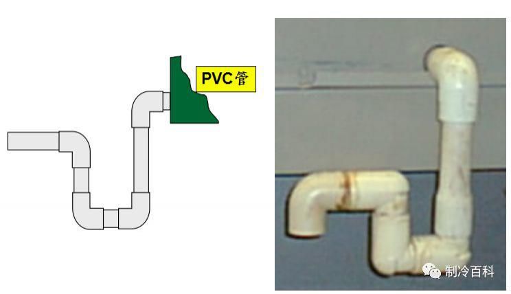  安装|冷凝水管存水管的使用与安装