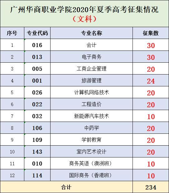 投档|惊！！！文科生几乎稳上大学，新局势下该如何填报征集志愿？？？