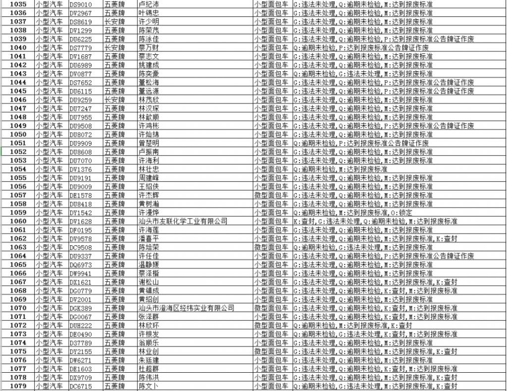 逾期|【最新】澄华街道这些面包车逾期未报废、未检验,有你家车吗?