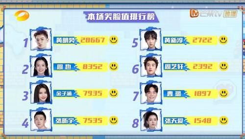  快本|《快本》李冰冰利用周艺轩夸自家艺人情商很高？其实只是自作聪明