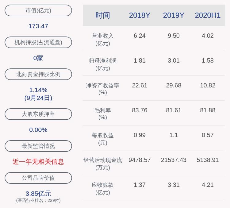 减持|普利制药：金赛普、泰捷减持计划完成，减持约1046万股