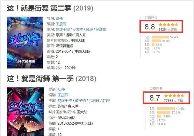  街舞|《街舞3》豆瓣分出炉差评8%，王一博张艺兴太优秀反成槽点，网友呼叫罗志祥