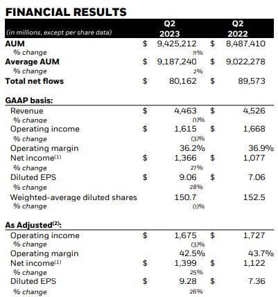 贝莱德基金股票趋势分析(贝莱德买入股票后期收益)