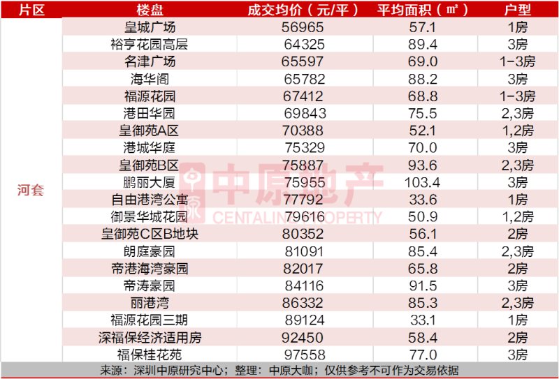  价值|位居深圳中心区的中心，CBD住宅价值几何？