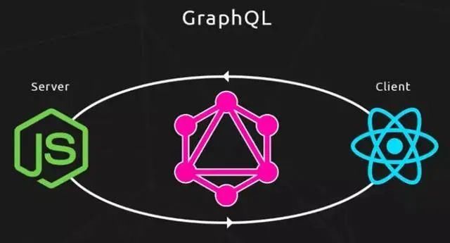  数据|是什么让我放弃了Restful API？