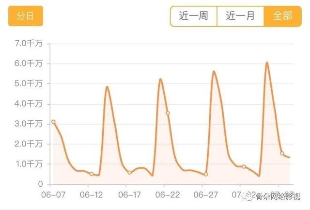  夏天|《说唱听我的》如何打造“中文说唱”的夏天？