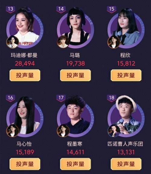  声音|潘虹高居榜首，单依纯紧随其后，期待《好声音》今年出位女冠军