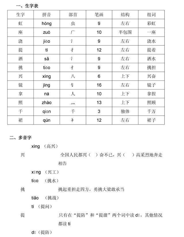 部编|部编一年级下语文全册生字预习表（拼音+部首+笔画+结构+组词）