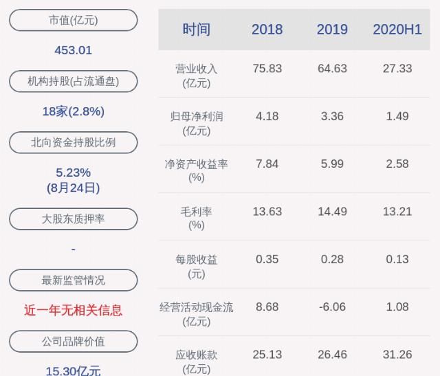  下降|中国卫星：上半年净利润约1.49亿元，同比下降21.18%