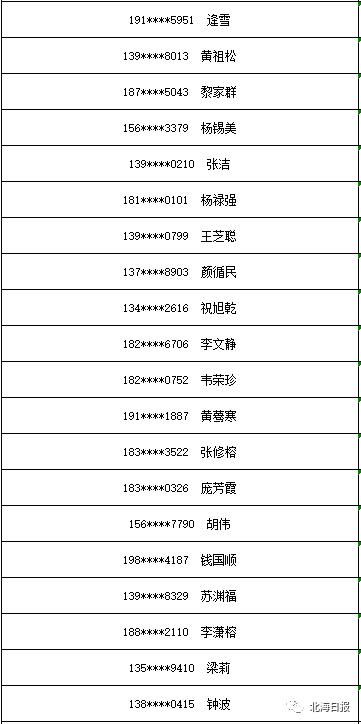 手机|3部华为手机大奖花落谁家?北海市创建全国文明城市知识竞赛中奖名单出炉!