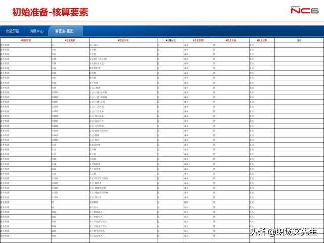  年薪|用友年薪180万项目总监分享：78页项目管理及成本解决方案