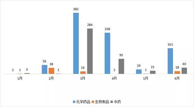  医药|医药代表，不会大量减少