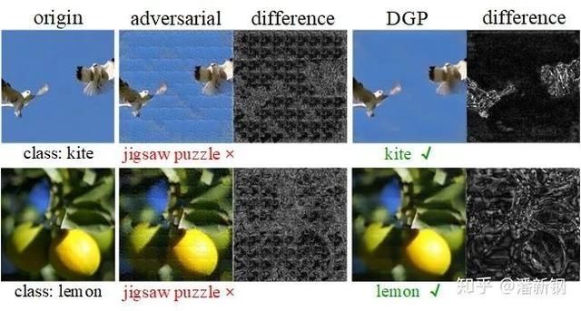  ECCV|ECCV 2020 | 实现通用图像复原与编辑，仅需要一个预训练的GAN