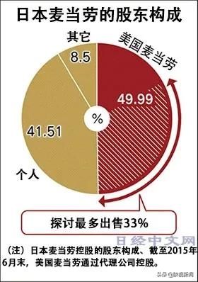  市场|突然！麦当劳宣布：今年要关200家店