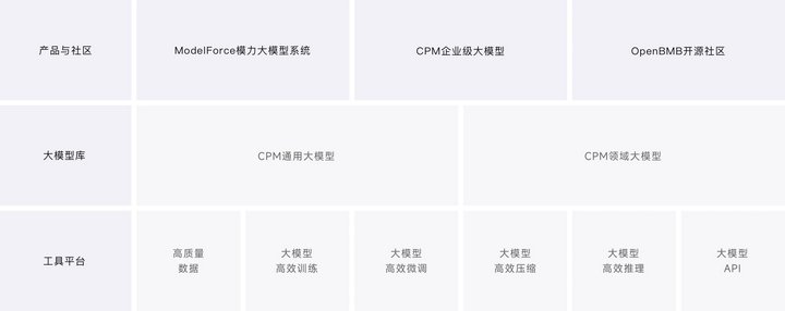 知乎和面壁科技合作发布中文大模型“知海图AI”：今日开始内测